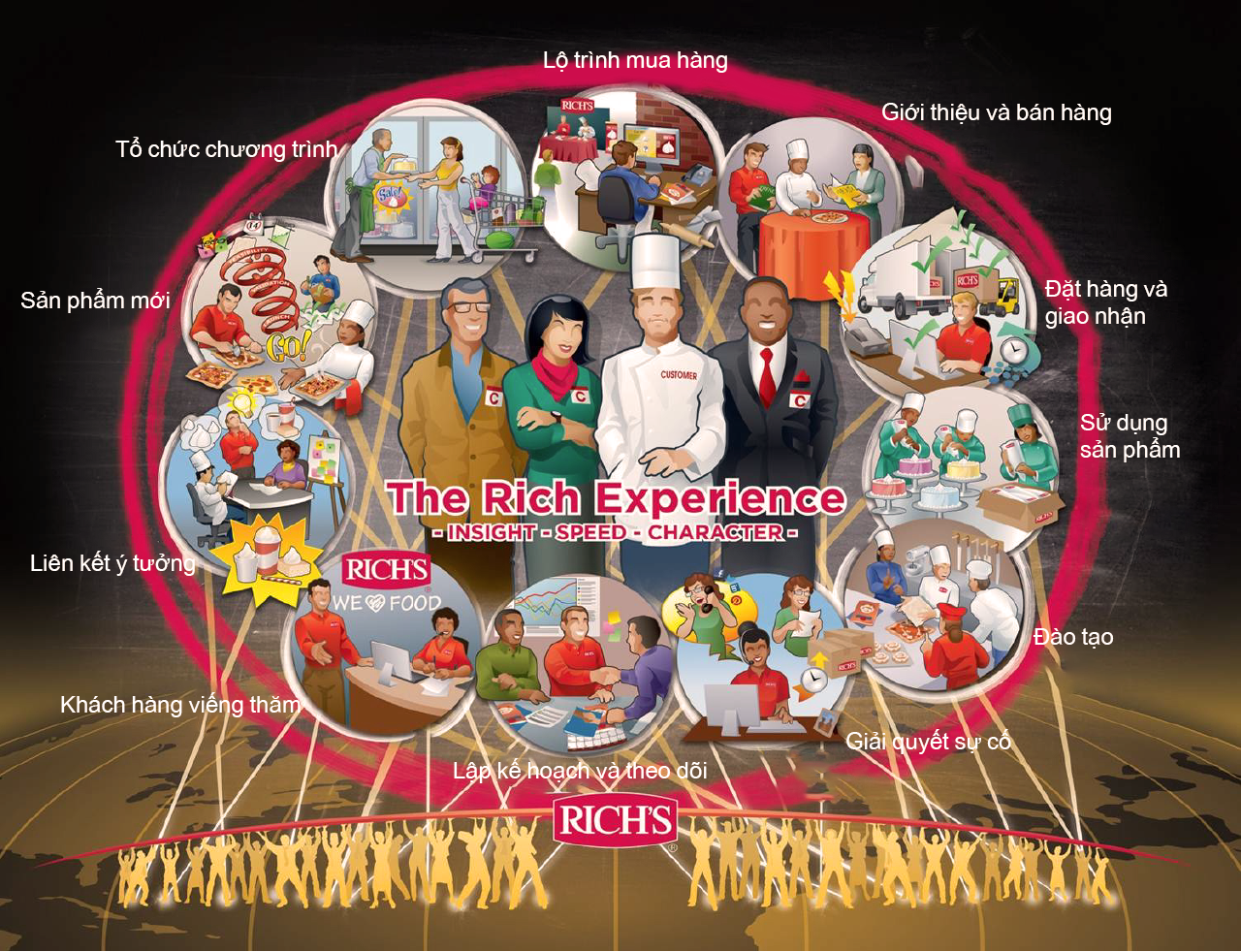  Trải Nghiệm Rich